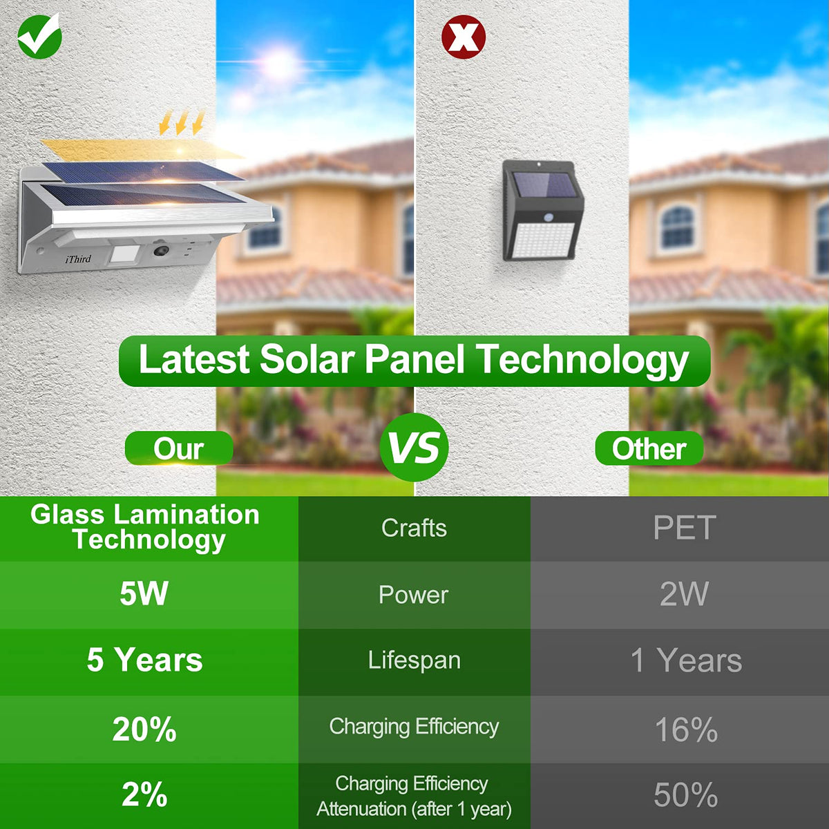 iThird LED solar security light for garage enhances night safety.
