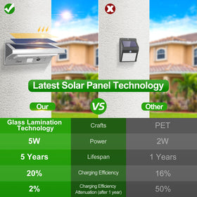 iThird LED solar security light for garage enhances night safety.