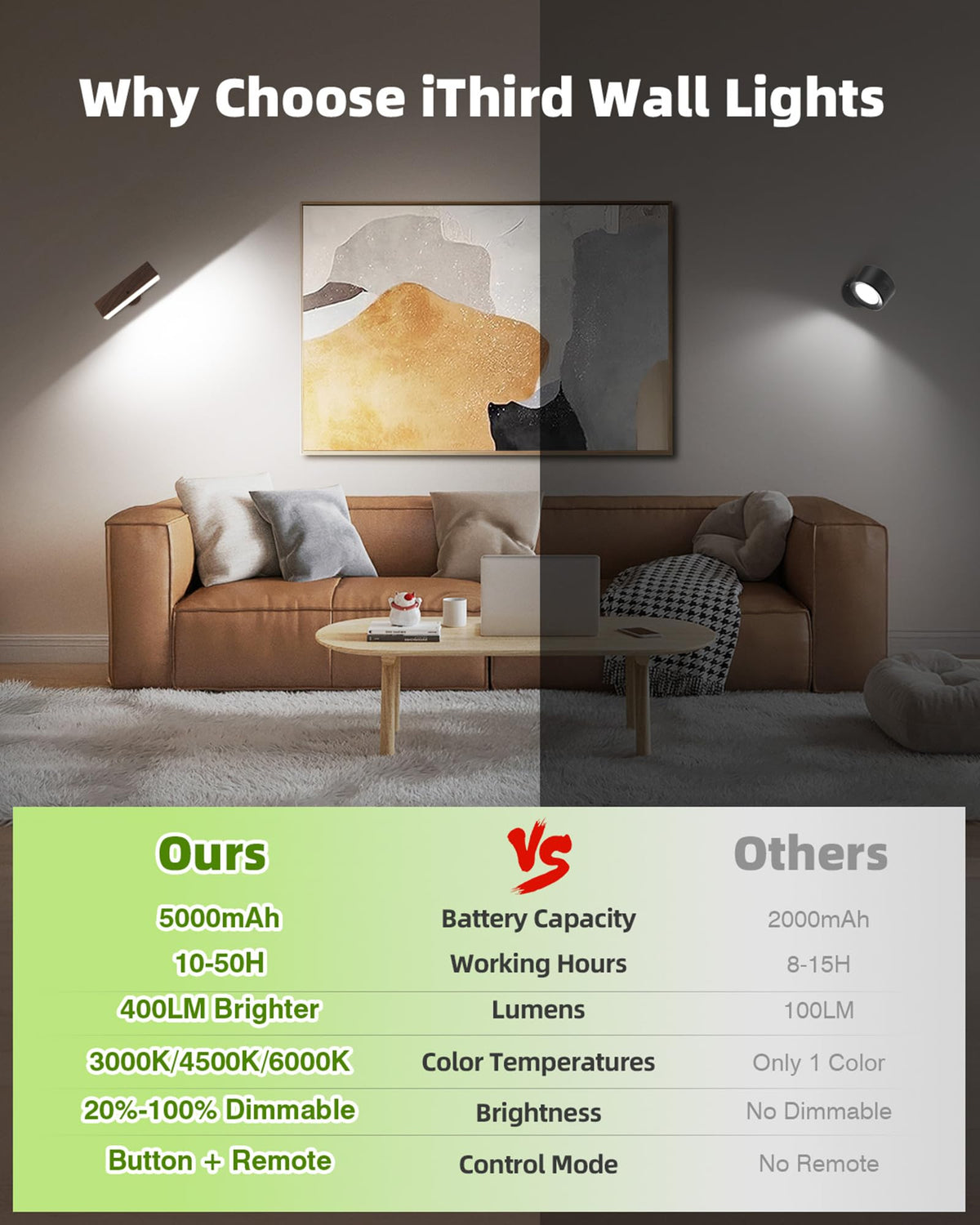 iThird sconce with 360 rotation demonstrates flexible lighting angles.