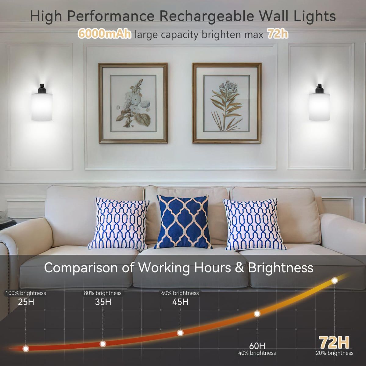iThird wall sconce timer and memory function preserves last settings