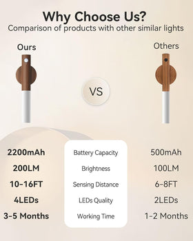 iThird wooden wall light with magnetic base for easy mounting