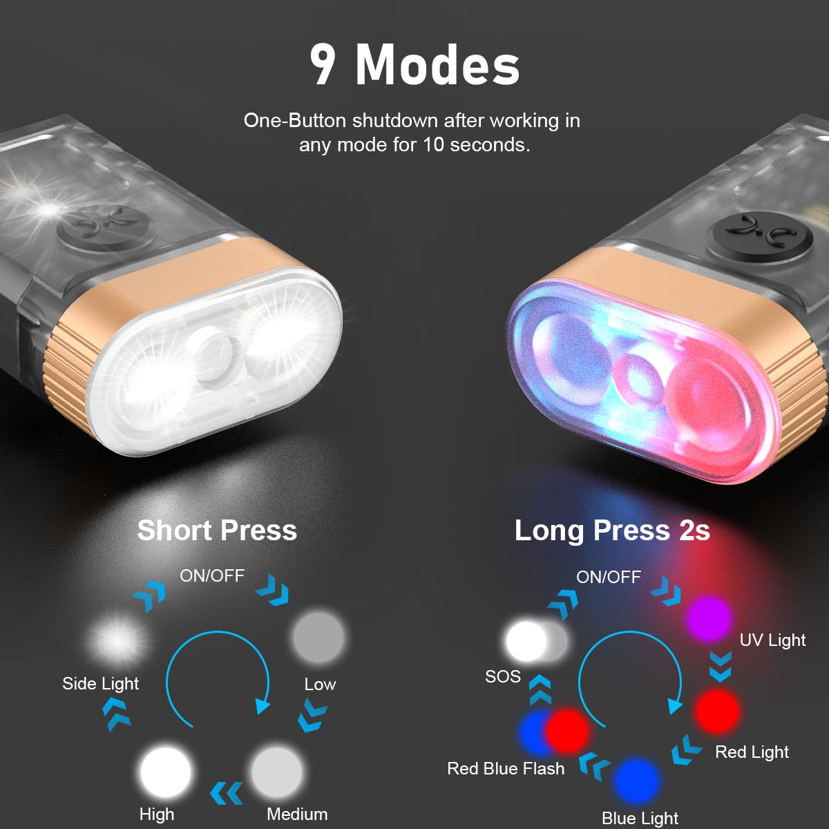 iToncs mini keychain flashlight with magnet provides hands-free use during tasks.