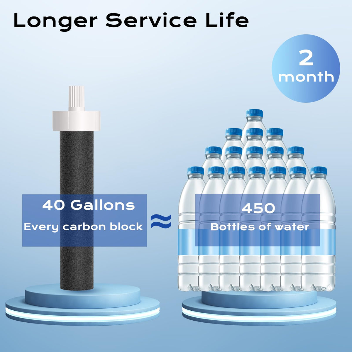 IT'S PURE EXPERT water before and after taste clarity emphasis.