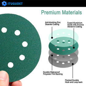 ITUGUDET anti-clog coating disc reduces dust buildup during sanding