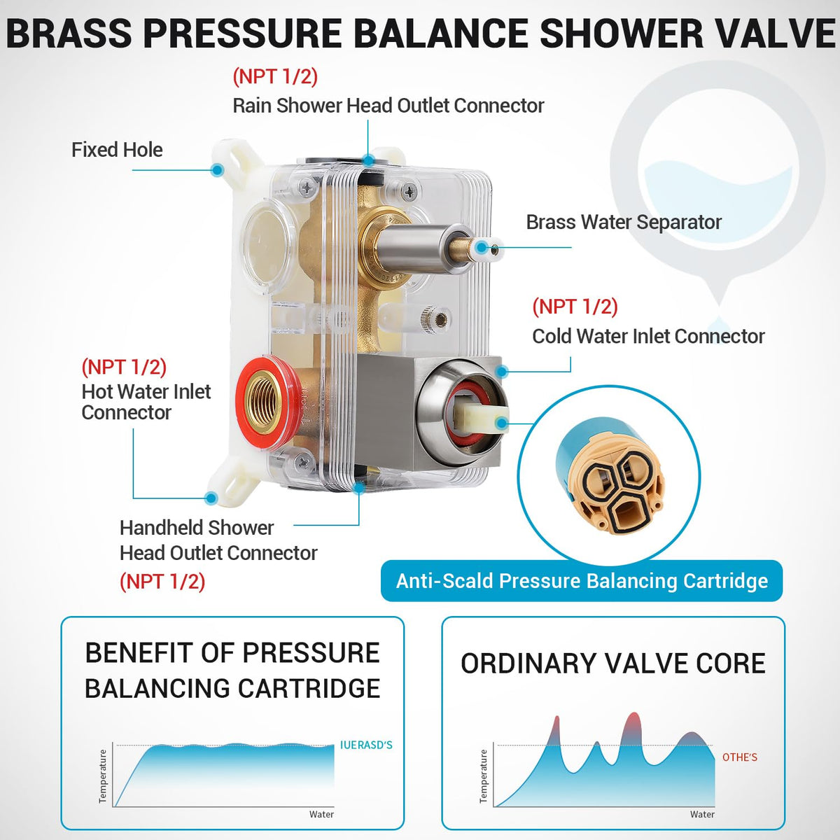 IUERASD rough-in valve body delivers reliable hot-cold control