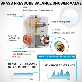 IUERASD rough-in valve body delivers reliable hot-cold control