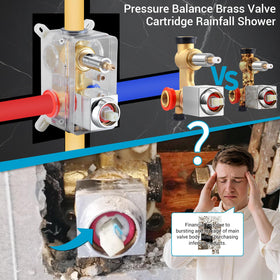 IUERASD rough-in valve body enables smooth hot and cold control