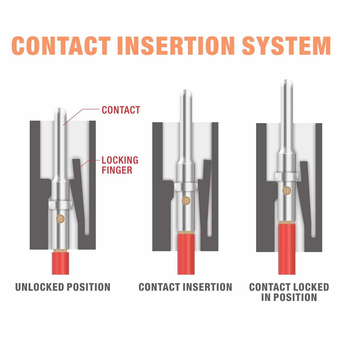 Compact tooling design of IWISS IWD-1620 for field use