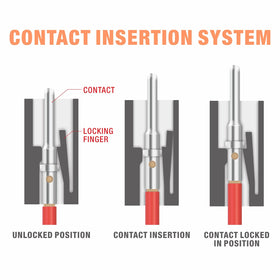 Compact tooling design of IWISS IWD-1620 for field use