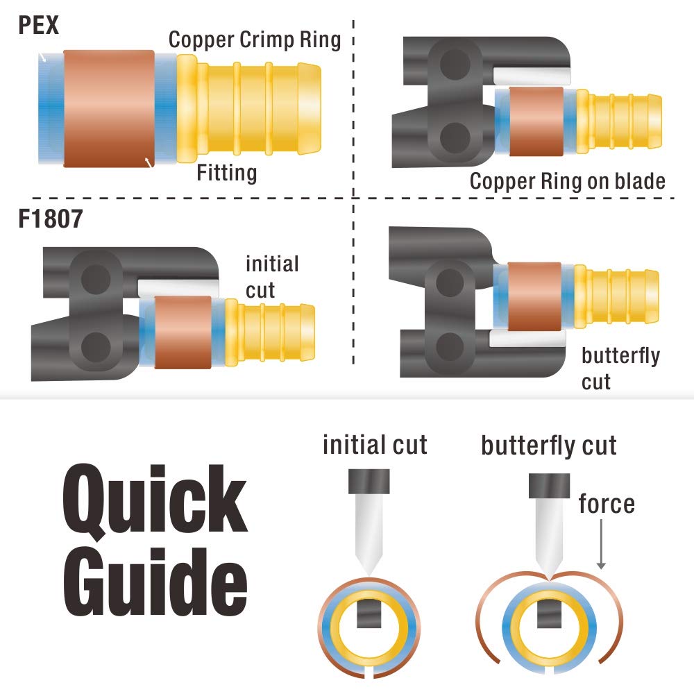 Cutting action demonstrated with IWISS iCrimp PEX-1210C