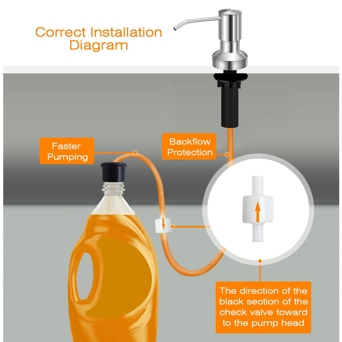 izolor anti-leak kit prevents spills and waste at the sink