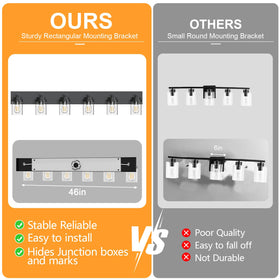 IZORRO dimmable-ready vanity light allowing brightness adjustment