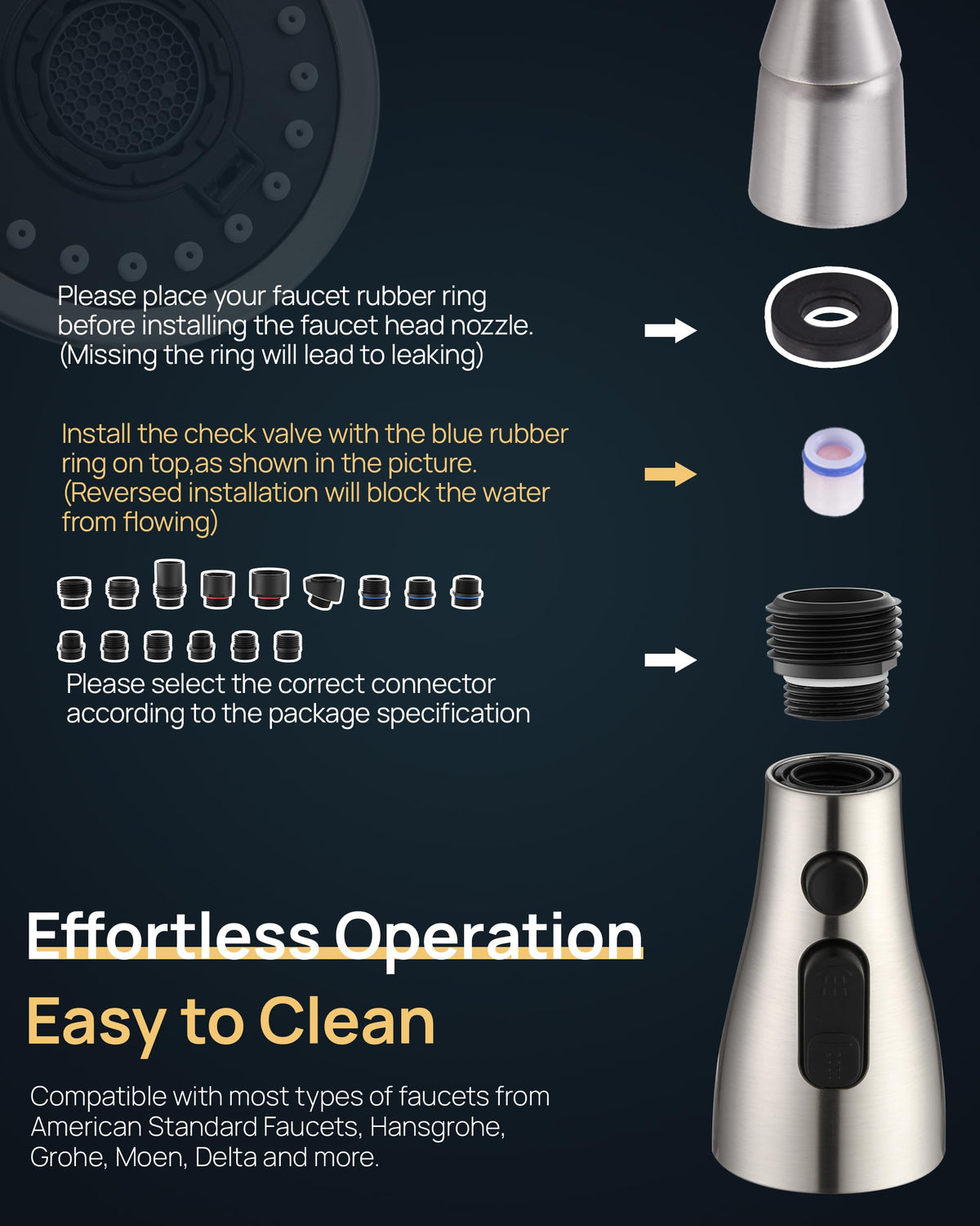 Compatibility with major faucet brands illustrated