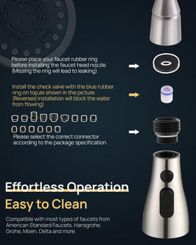 Compatibility with major faucet brands illustrated