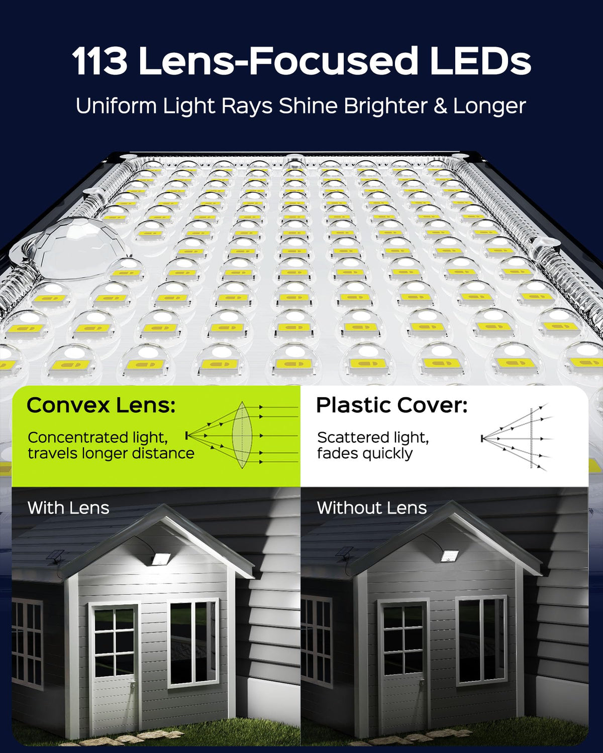 JACKYLED close-up of 113 LEDs with lenses for concentrated brightness