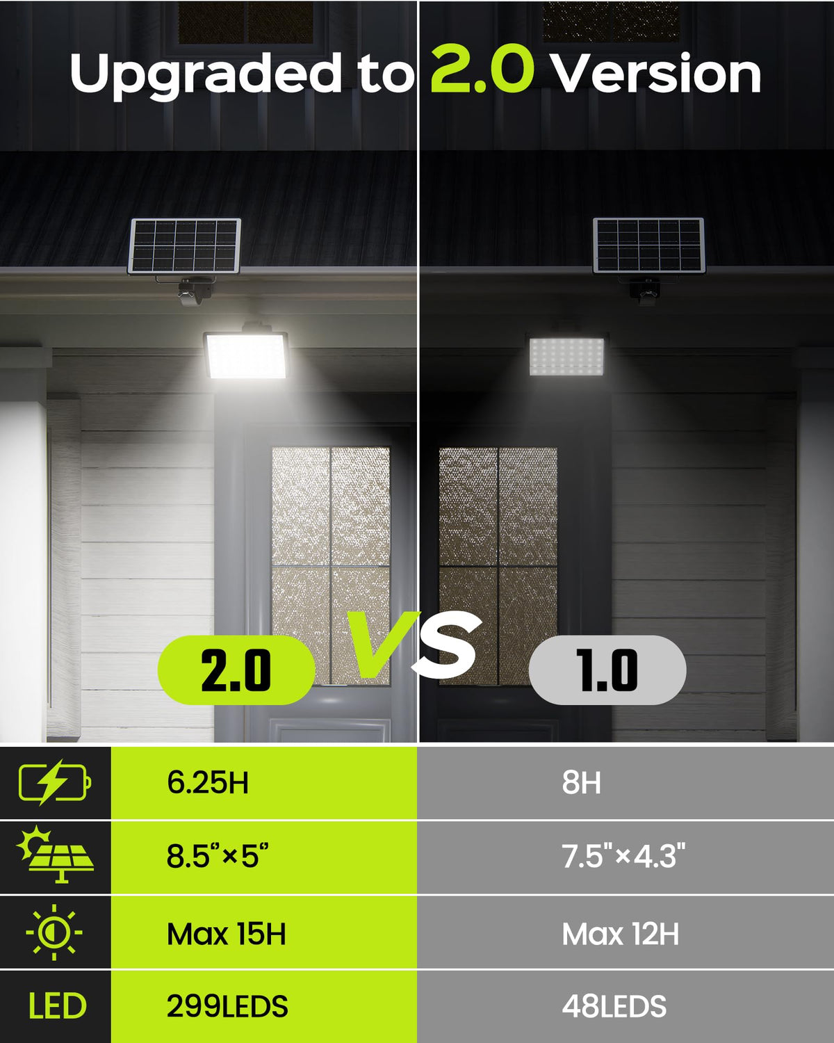 JACKYLED 4000mAh battery powers extended evening lighting.