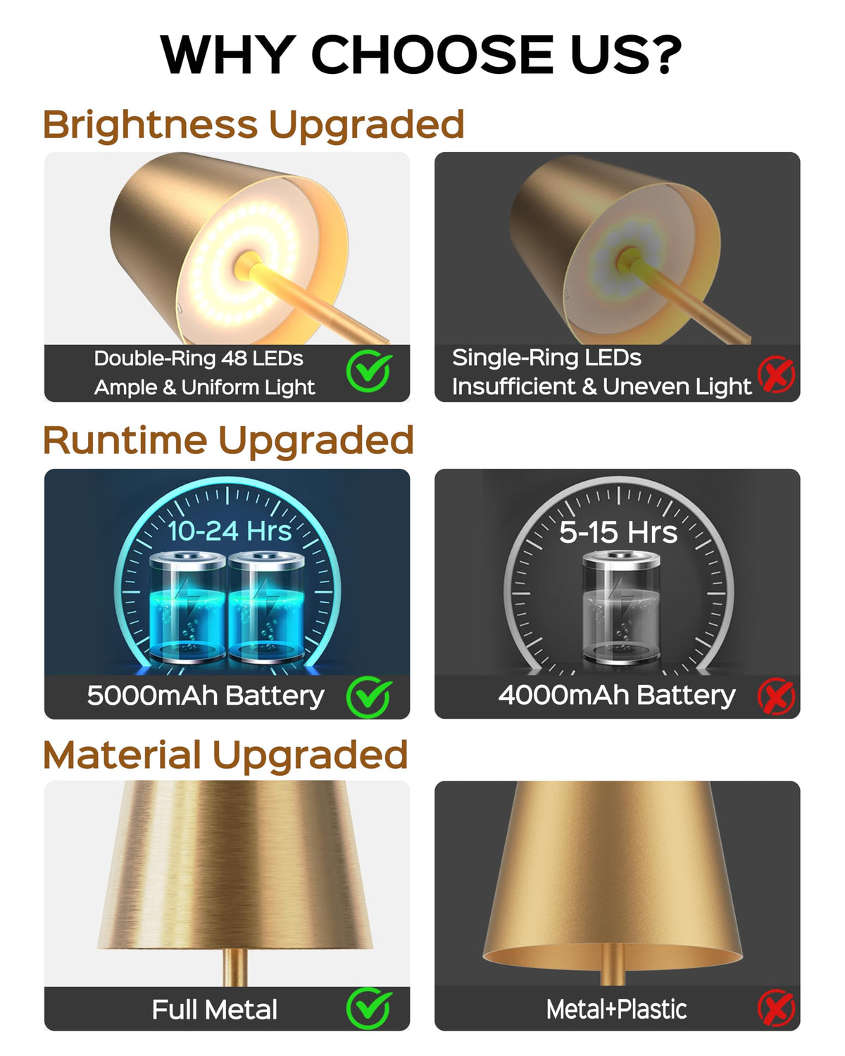 JACKYLED 5000mAh battery powers long wireless use