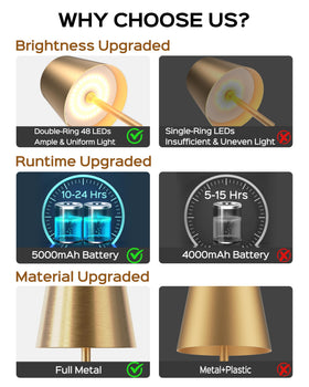 JACKYLED 5000mAh battery powers long wireless use