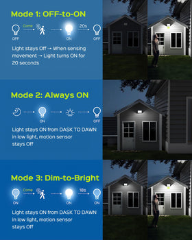 JACKYLED easy-install bracket enables quick outdoor mounting and weatherproofing.