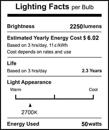 Jaenmsa PAR20 flood bulb offers instant brightness at 700 lumens