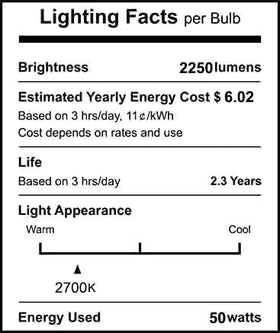 Jaenmsa PAR20 flood bulb offers instant brightness at 700 lumens