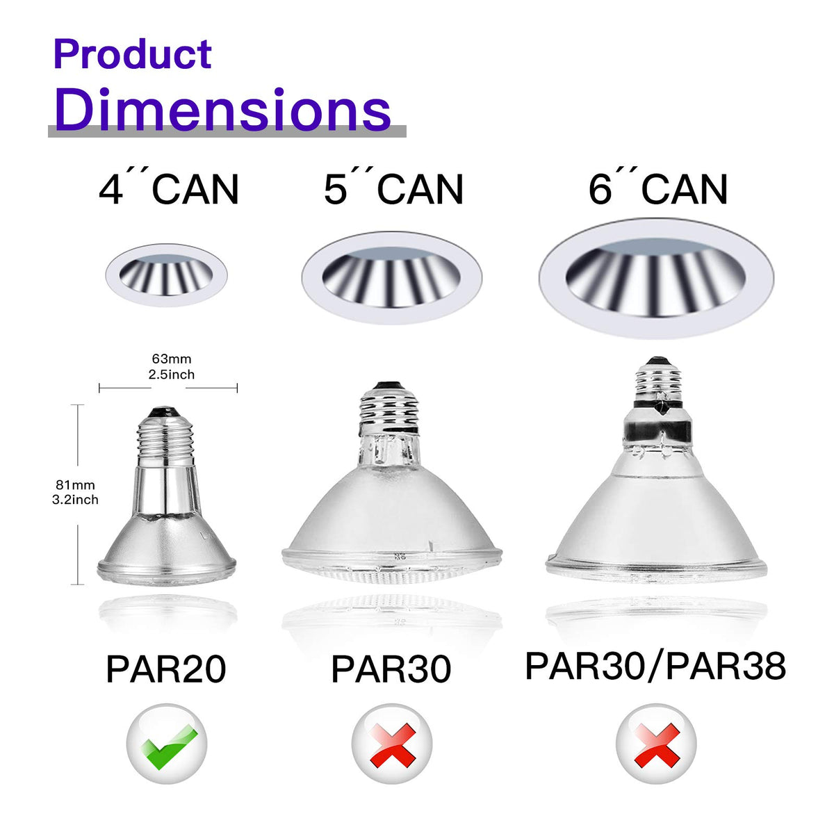 Jaenmsa PAR20 in track lighting setup for focused illumination.
