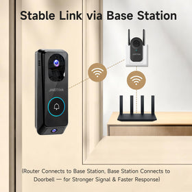 JAIOTlink 2-way audio with quick replies for hands-free responses