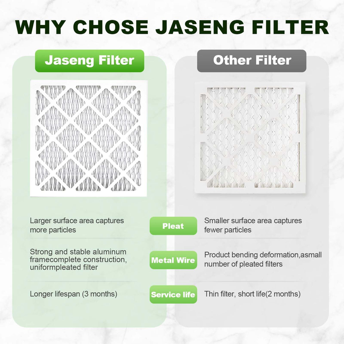 JASENG HVAC compatibility scene shows versatile fit for furnace or AC.