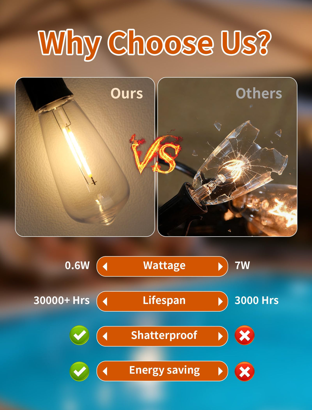 Jasneniebo 25-pack bulbs for patio string lights offering energy-saving replacement.