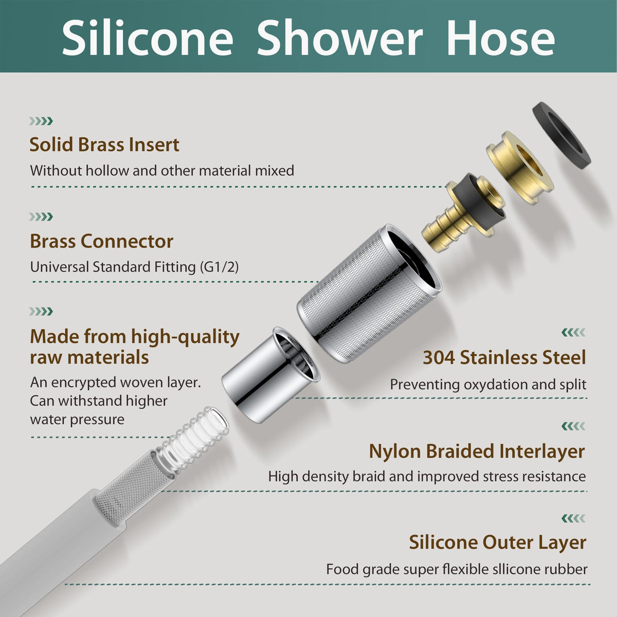 JASYA explosion-proof anti-winding hose prevents tangles during showers