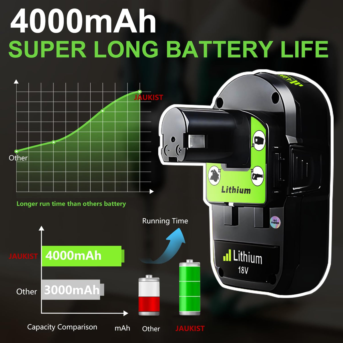 JAUKIST 4.0Ah lithium-ion battery delivers long-lasting power on site.