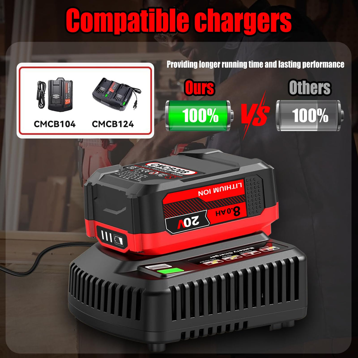 JAUKIST compact 20V battery for outdoor work powering tools.