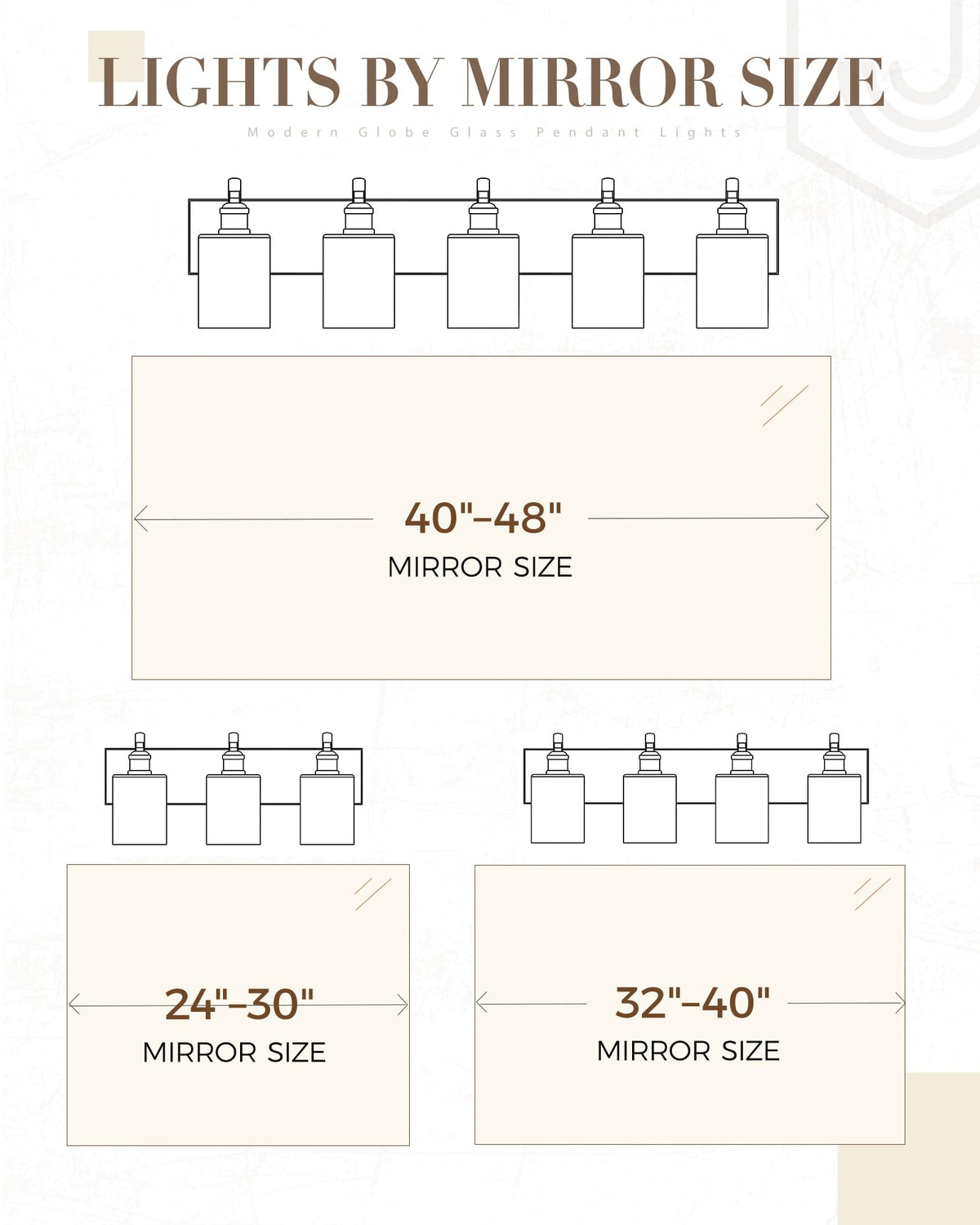 Dimmable compatibility for adjustable ambience on JAZAVA vanity light