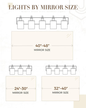 Dimmable compatibility for adjustable ambience on JAZAVA vanity light