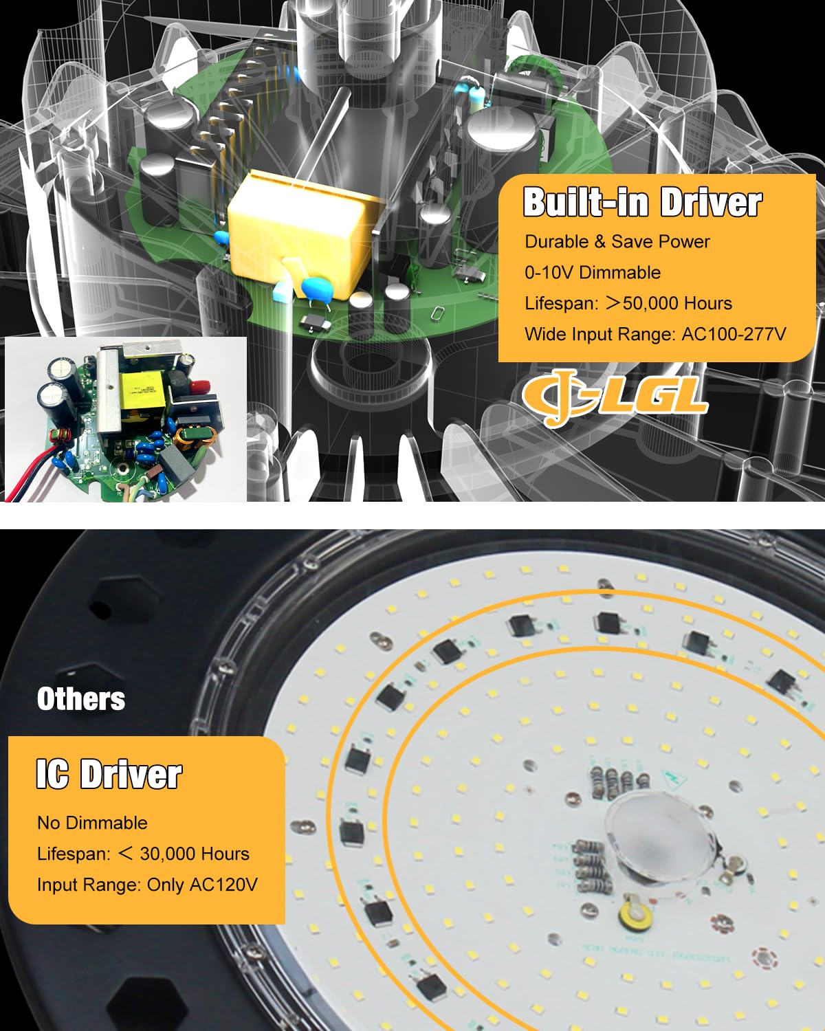 JC-LGL UFO LED High Bay 0-10V dimmable adapts to different tasks