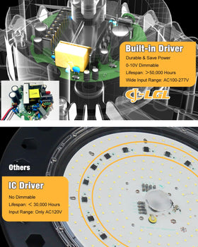 JC-LGL UFO LED High Bay 0-10V dimmable adapts to different tasks