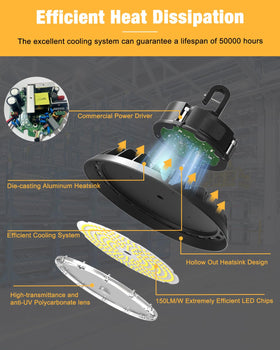 JC-LGL UFO LED High Bay Light 5ft cord plug enables quick, plug-and-play installation.