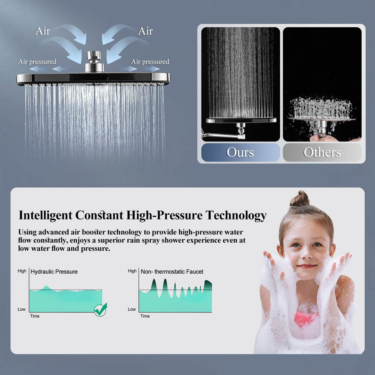 Jcrob rectangular rainfall square head delivers broad immersive rainfall