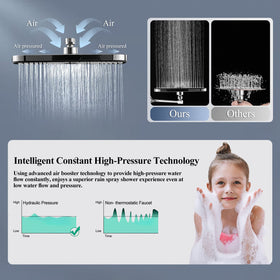 Jcrob rectangular rainfall square head delivers broad immersive rainfall