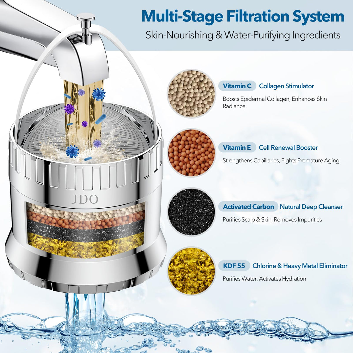 JDO bath filter durable ABS housing resists heat and corrosion for reliable use.