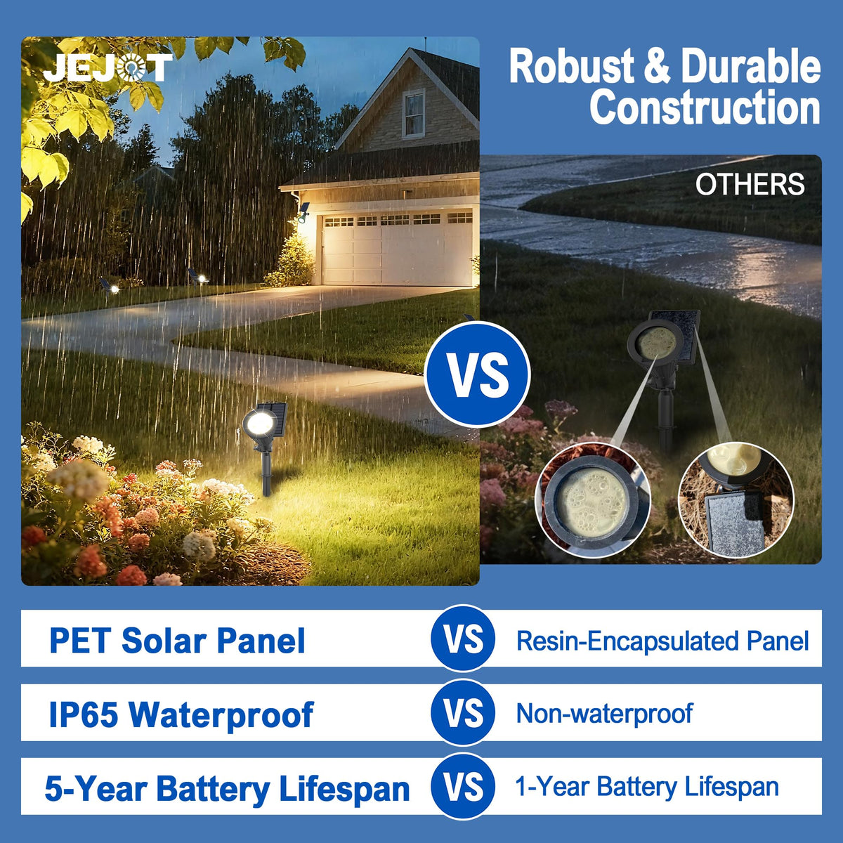 JEJOT auto-on/off feature provides hands-free operation