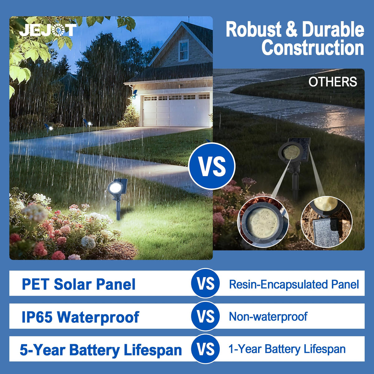 JEJOT rugged ABS housing endures outdoor conditions with waterproof IP65 protection.