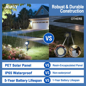 JEJOT rugged ABS housing endures outdoor conditions with waterproof IP65 protection.