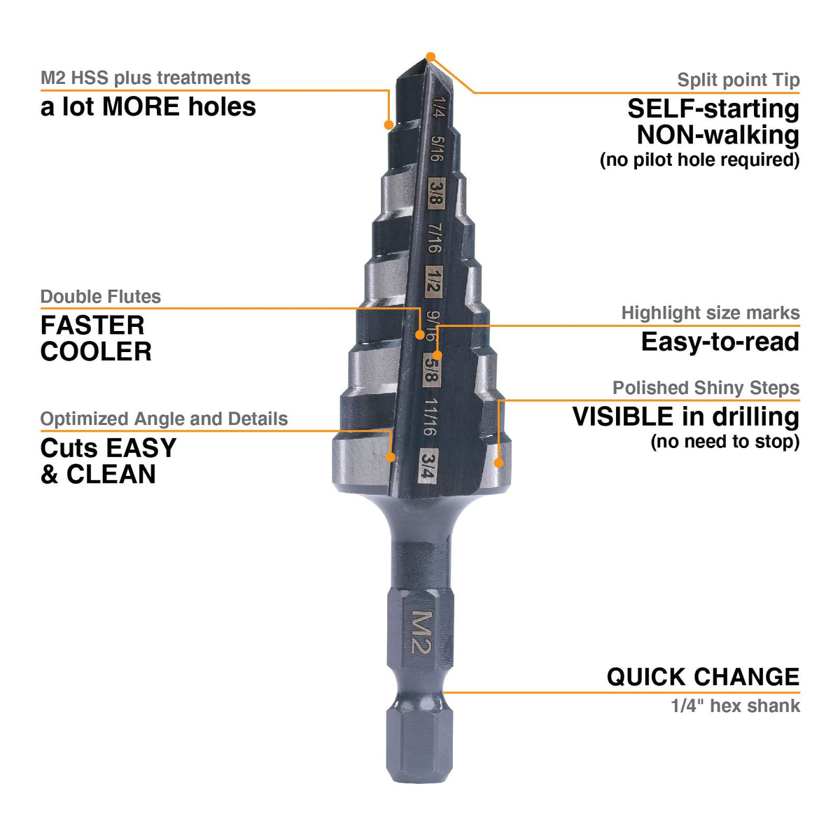 Jerax Tools M2 HSS with nine visible sizes enables quick hole selection.
