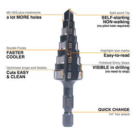 Jerax Tools M2 HSS with nine visible sizes enables quick hole selection.