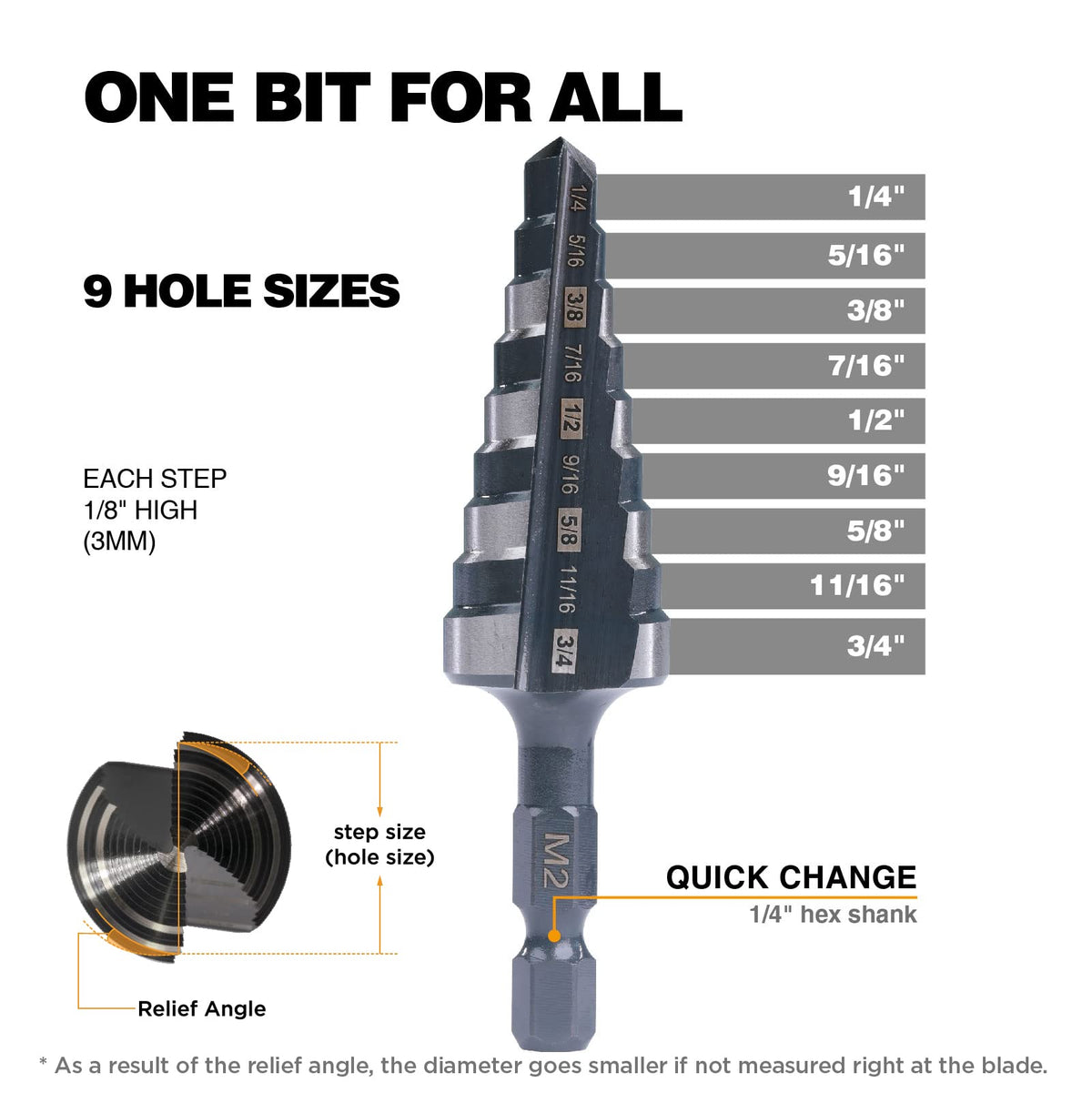Jerax Tools M2 HSS quick-change hex shank allows fast bit swaps.