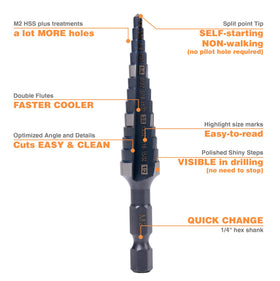 Jerax Tools M2 HSS detail highlighting durability and advanced heat treatment