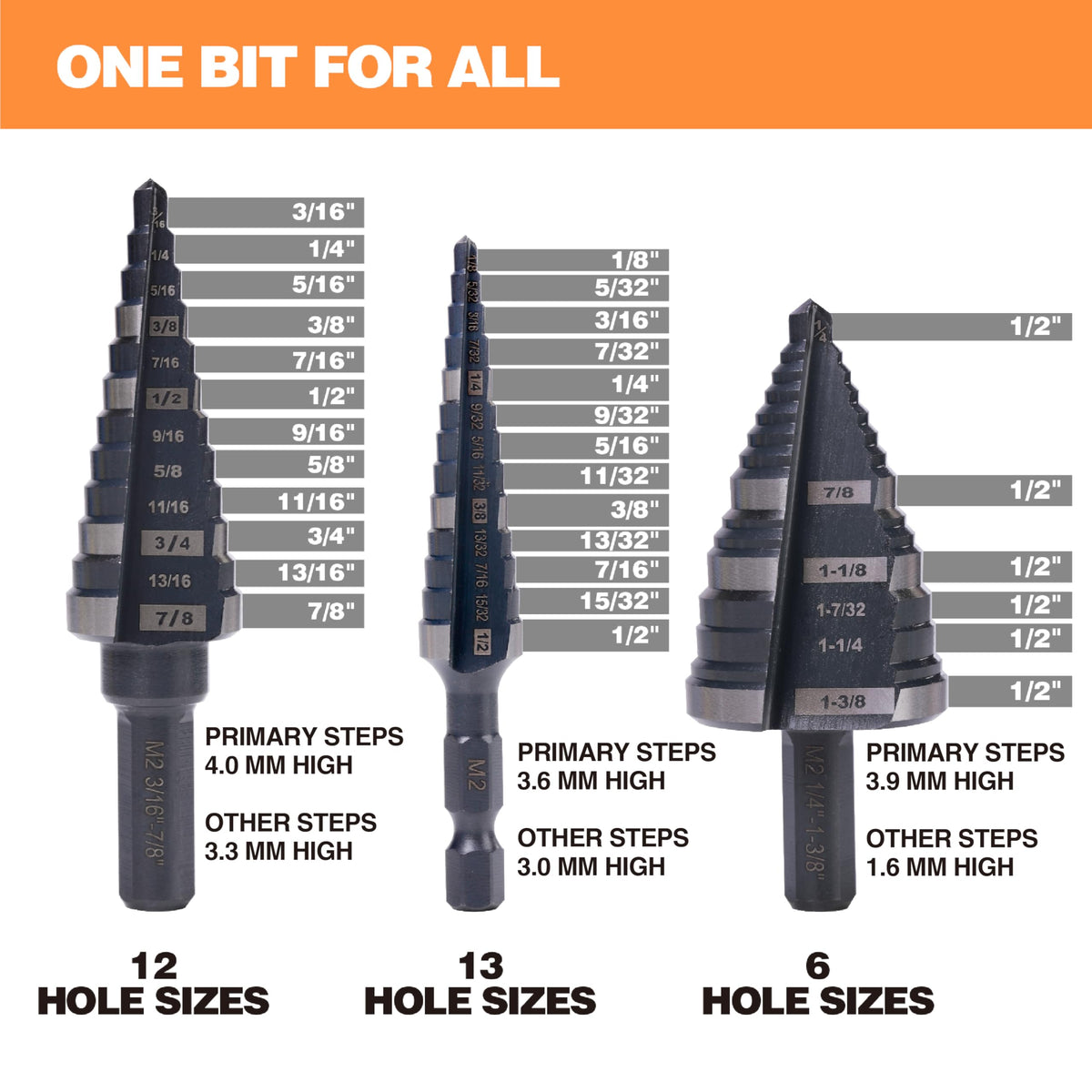 Jerax Tools non-stop size indicators enable faster, more precise drilling