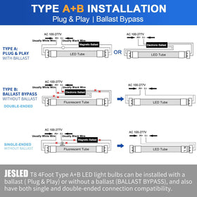 JESLED 4ft T8 tube long-life performance, up to 50,000 hours