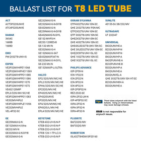 JESLED fits T8, T10, T12 4ft fixtures for quick upgrade